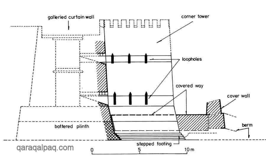 Structure of tower and wall