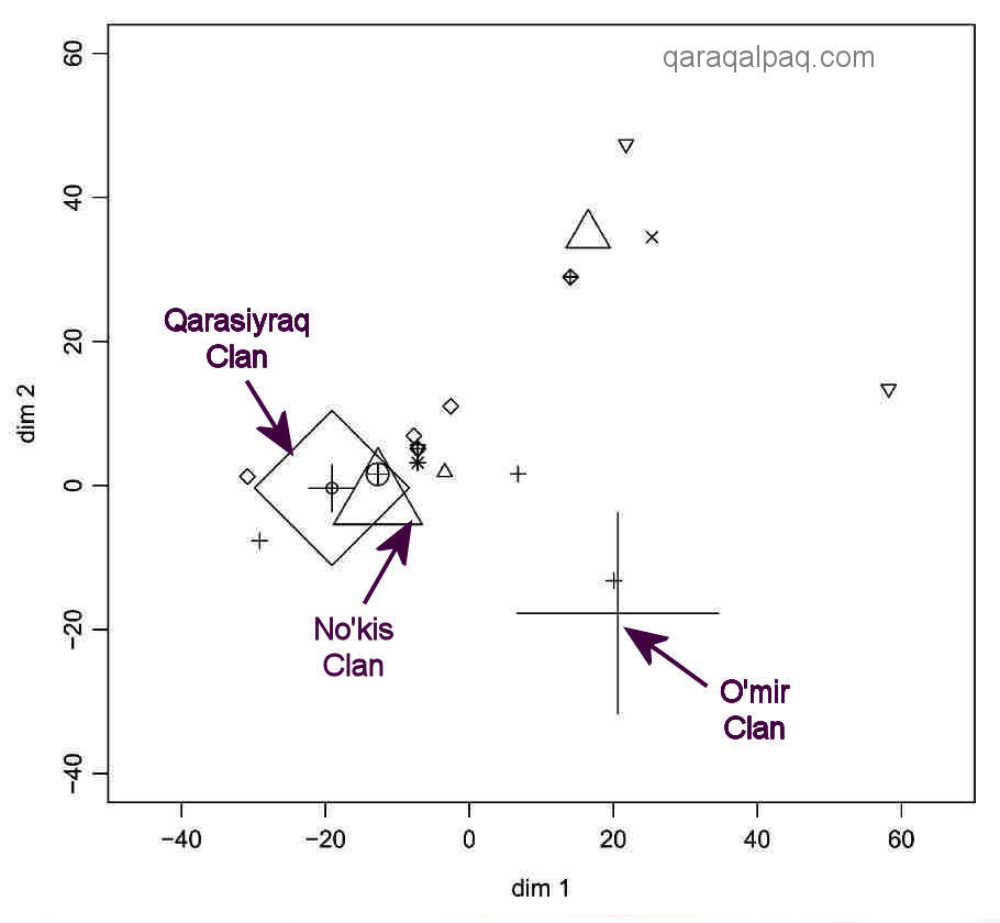 Table 1 from Chaix et al