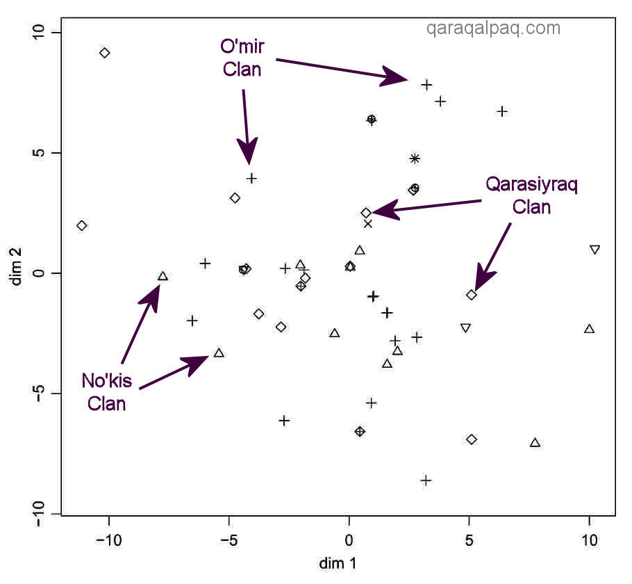 Table 1 from Chaix et al