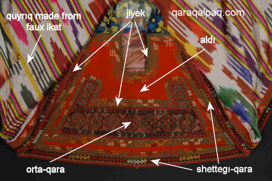 Layout of the qizil kiymeshek aldi