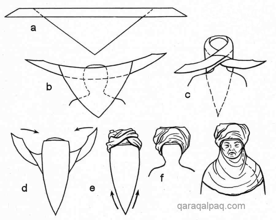 Uzbek-Tajik lachak-kimeshek and urumol