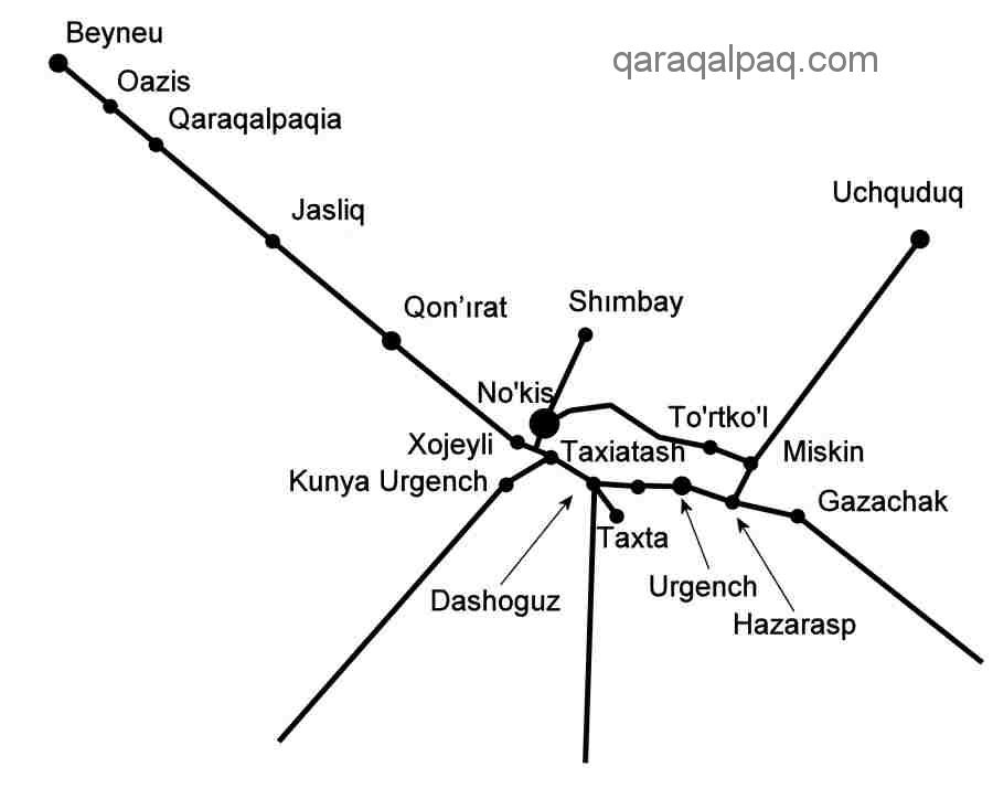 Qaraqalpaqstan rail map